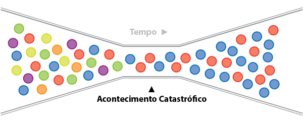 Ilustração de gargalo da população