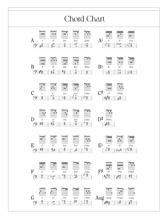 Chord Chart