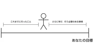 進歩を表す棒人間