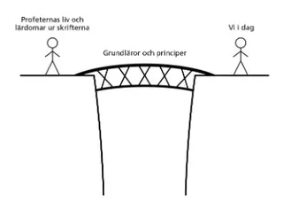 personer som förenas av en bro