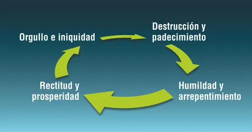 El ciclo del orgullo