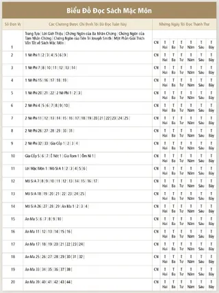 Book of Mormon Reading