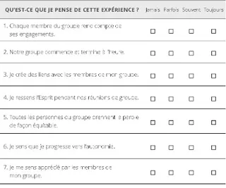 évaluation de groupe
