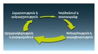 հպարտության շրջանը
