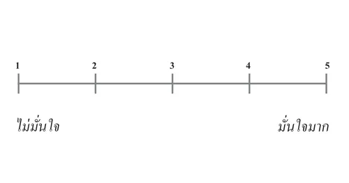 มาตราความมั่นใจ