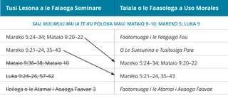 ata 2 o le taiala o le fua saoasaoa a Brother Morales