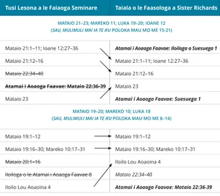 ata 2 o le taiala o le fua saoasaoa a Sister Richards
