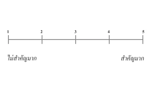 ระดับคะแนน 1 ถึง 5