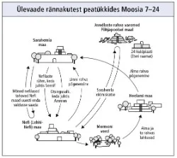 journeys in Mosiah 7–24