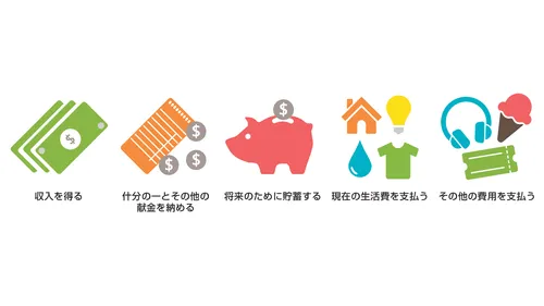 『個人の財政管理—自立に向けて』の図