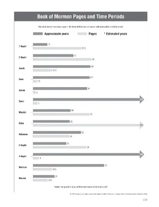 Book of Mormon Pages and Time Periods