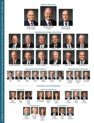 Overzicht kerkleiding.