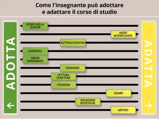 Grafico: Come l’insegnante può adattare il corso di studio