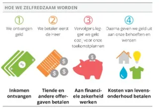 self-reliant approach graphic