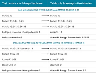 ata 5 o le taiala o le fua saoasaoa a Brother Morales