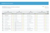 evaluering af min indsats-miniature