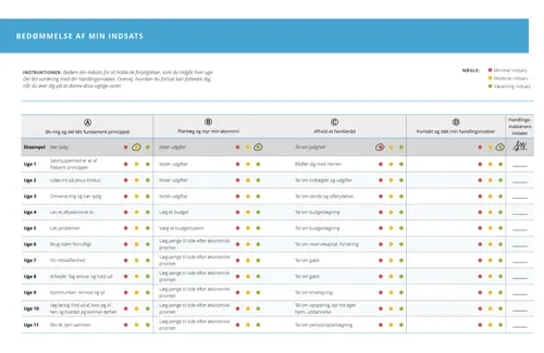 oversigt over evaluering af indsats