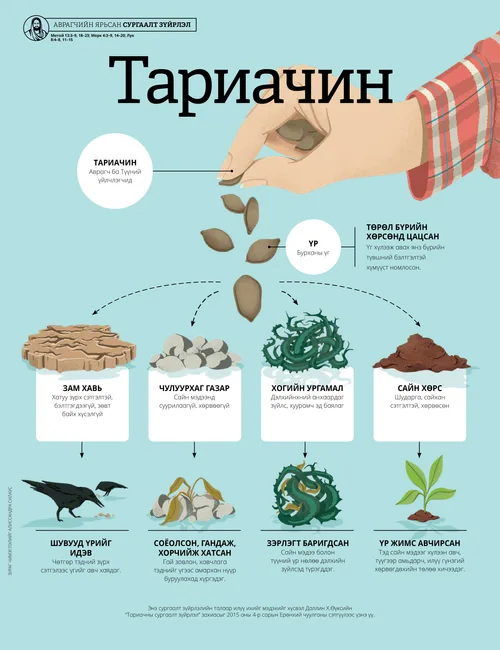 зурагт хуудас