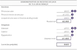 Demonstrativo de renda de João: 15 a 20 de março