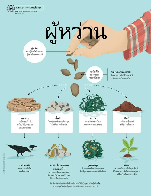 โปสเตอร์