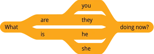 pattern 1 question what are you doing now