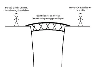personer forbundet med bro