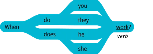 pattern 2 question when do you verb