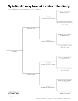 Tabilao iray maneho rohim-pirazanana misy taranaka efatra