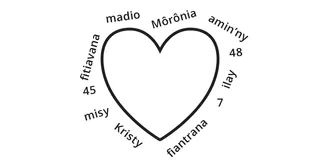 Ilay sarina fo  tsotsotra misy toko sy andinin-tsoratra masina sy andianteny manan-danja ao amin’ny Môrônia 7:45–48 manodidina ilay fo amina filaharana anjoanjo