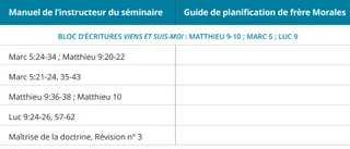 graphique n° 1 du calendrier des leçons de frère Morales