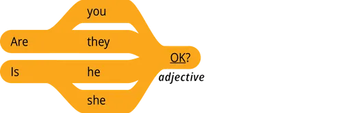 pattern 1 question are you adjective