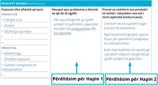 Përditësimet e hapit 1 dhe hapit 2 për Planifikuesin e Biznesit Vetjak