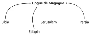 diagrama, locais 