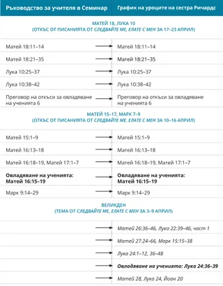 таблица 4: график на сестра Ричардс