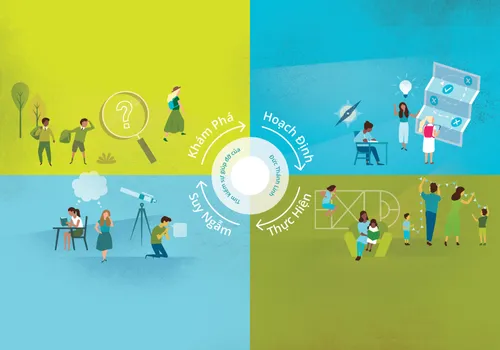 khuôn mẫu cho sự phát triển