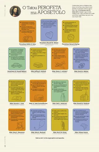 Our Prophets and Apostles