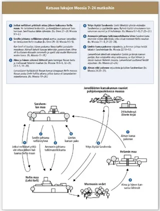 diagram of journeys