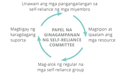 papel na ginagampanan ng self-reliance committee