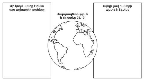 գրաֆիկական օրգանայզեր