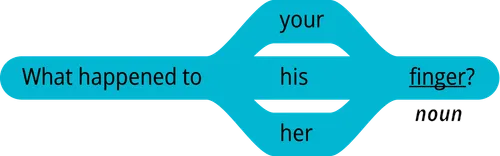 pattern 2 question what happened to your noun