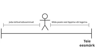 edenemist tähistav kriipsujuku