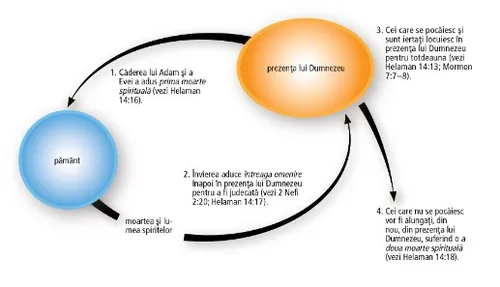 pământul şi prezenţa lui Dumnezeu