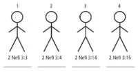 4 Stick Figures