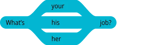 pattern 2 question what’s your job