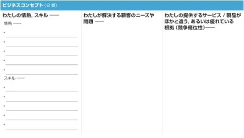 わたしのビジネスプランナー：ビジネスセクション