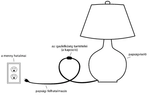 lamp diagram
