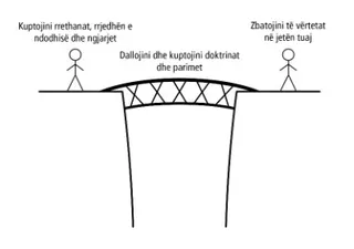 njerëz të lidhur nga një urë