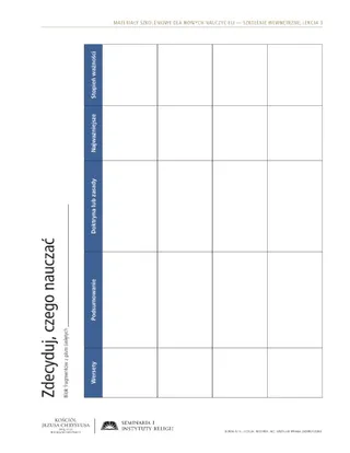 ulotka, Określanie, czego nauczać