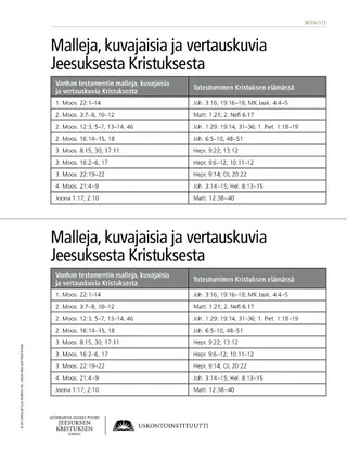 moniste, Kristuksen vertauskuvia
