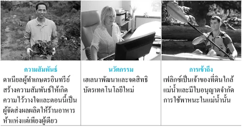 ตัวอย่างของความได้เปรียบเหนือคู่แข่งสามข้อ